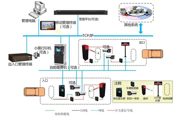基于车牌识别的兰州智能停车场管理系统拓扑讲解
